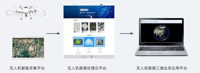 海陸空地理信息技術(shù)裝備跨進(jìn)新時(shí)代 引領(lǐng)地理數(shù)據(jù)采集與處理的革命性變革