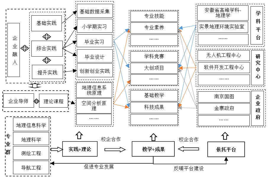 建設數(shù)字地球，握手信息文明——地理信息科學專業(yè)解讀